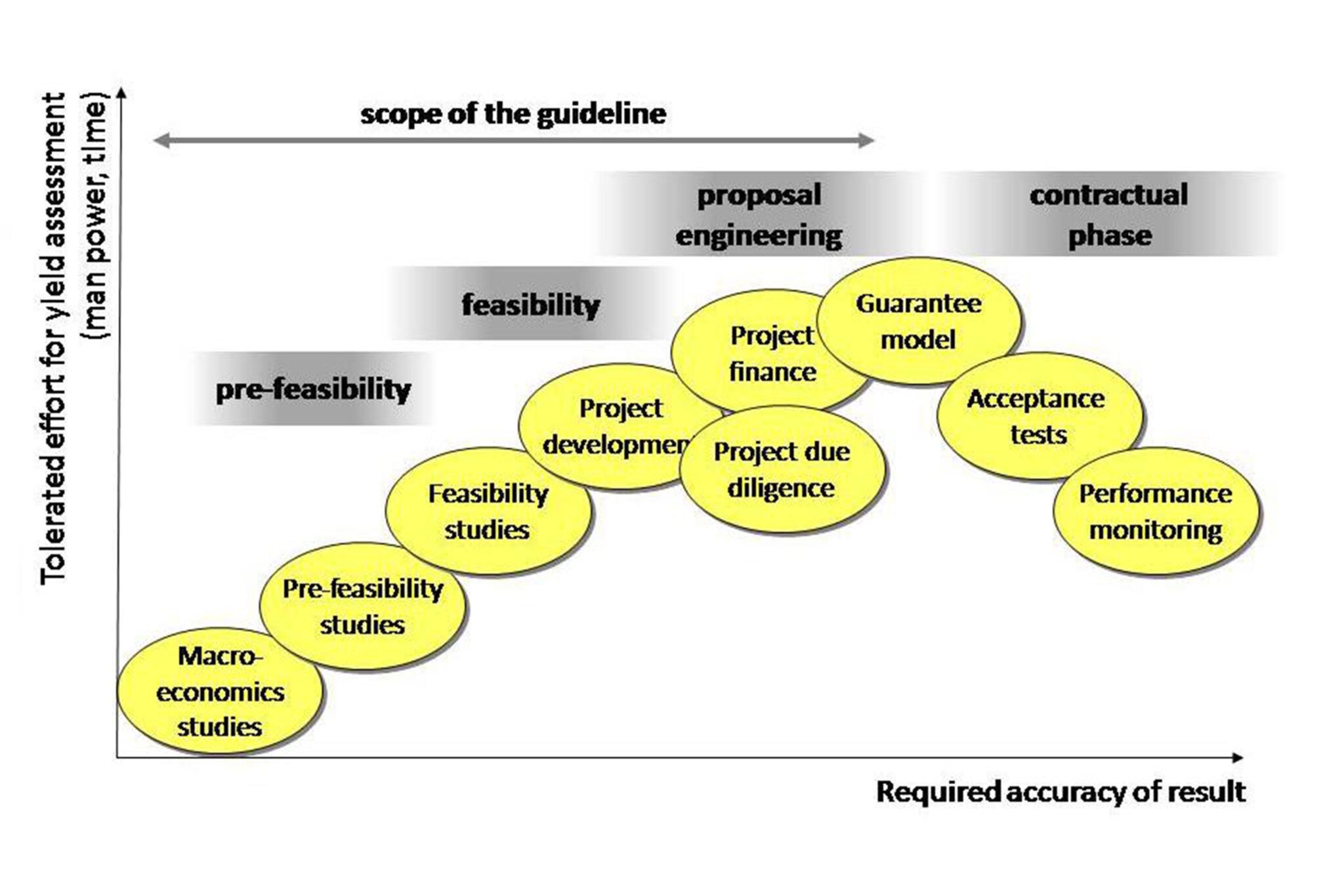 Оценка осуществимости проекта feasibility study